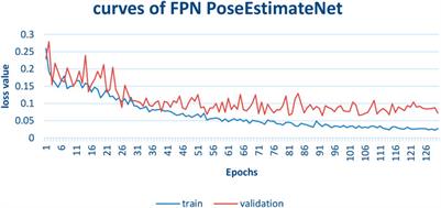 A siamese network-based approach for vehicle pose estimation